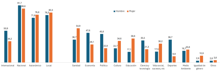 Gráfico, Gráfico de barras

Descripción generada automáticamente