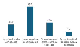 Gráfico, Gráfico de barras

Descripción generada automáticamente