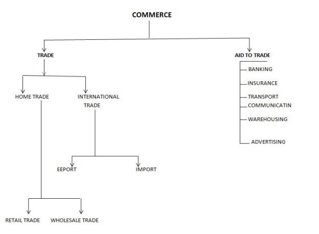 C:wampwwwafricaimagescommerce flow chart.JPG