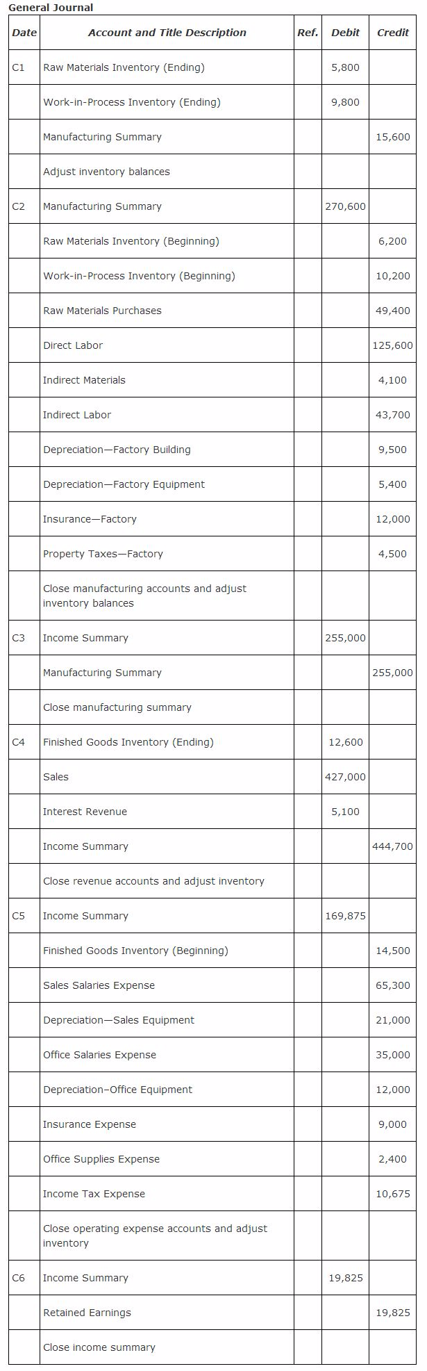 https://sdimg.blob.core.windows.net/images/ShuleDirect/43450/Original/Accounting-Accounting-Principles-2-Accounting-by-Manufacturing-Companies-Table-4_1473423061665.png