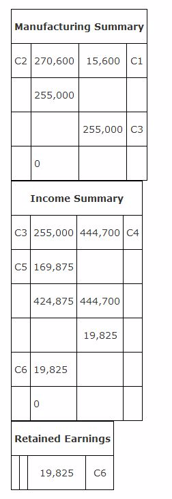 https://sdimg.blob.core.windows.net/images/ShuleDirect/43450/Original/Accounting-Accounting-Principles-2-Accounting-by-Manufacturing-Companies-Table-5_1473423204422.png