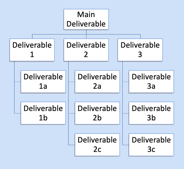 6 Dos And Don ts For Project Deliverables Simple PM Strategies