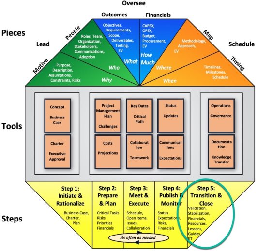 A diagram of a diagram

Description automatically generated