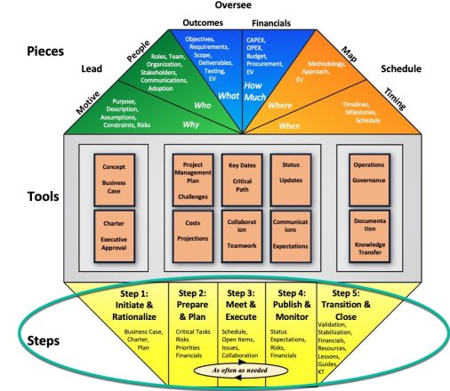 A diagram of a diagram of a pyramid

Description automatically generated