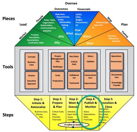 A diagram of a multicolored pyramid

Description automatically generated