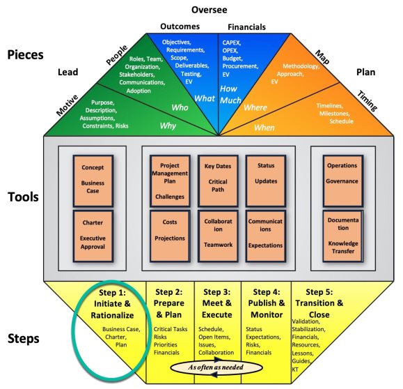 A diagram of a multicolored pyramid

Description automatically generated