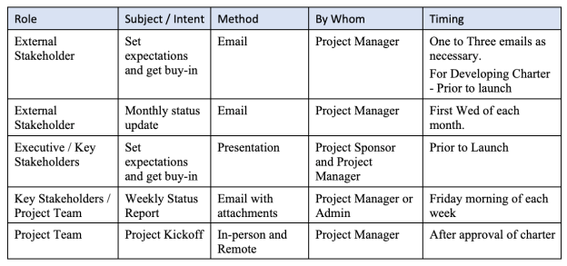 Table

Description automatically generated