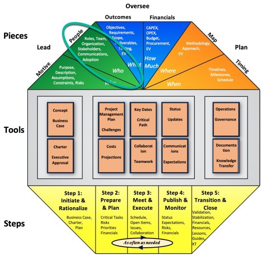 A diagram of a diagram of steps

Description automatically generated