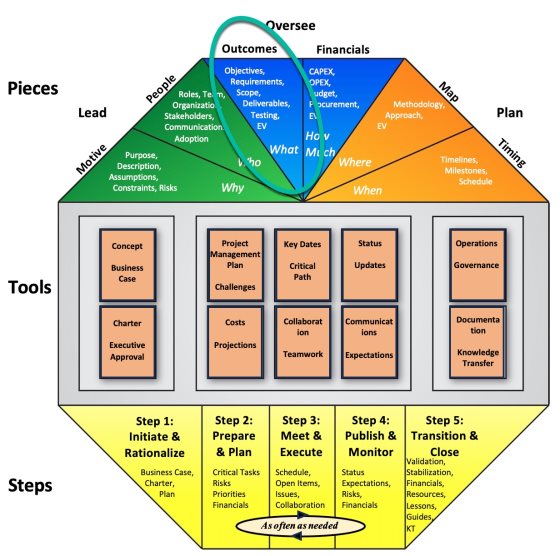 A diagram of a step-by-step process

Description automatically generated