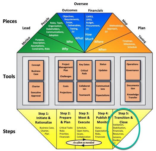 A diagram of a multicolored pyramid

Description automatically generated