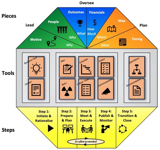 A diagram of a diagram

Description automatically generated