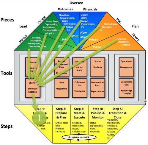 A diagram of a multicolored house

Description automatically generated