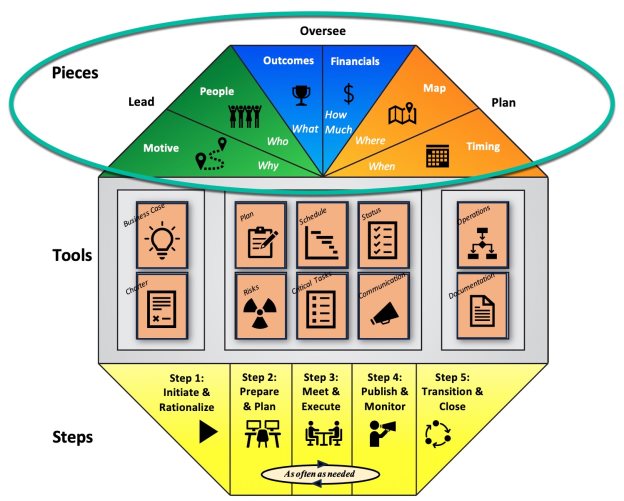 A diagram of a diagram of a diagram

Description automatically generated with medium confidence