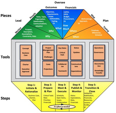 A diagram of a diagram

Description automatically generated