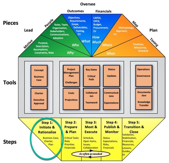 A diagram of a multicolored pyramid

Description automatically generated