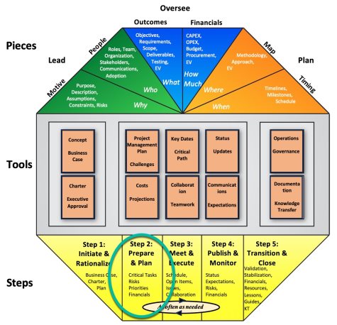 A diagram of a multicolored pyramid

Description automatically generated