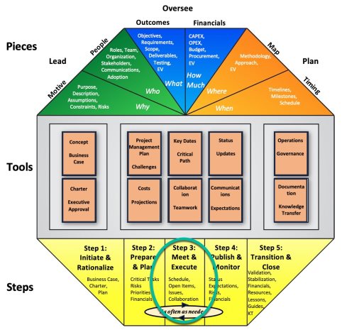 A diagram of a multicolored pyramid

Description automatically generated